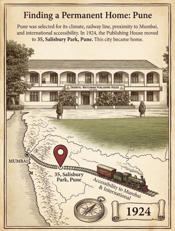 FIG. 07 · 35 Salisbury Park, Pune, 1924